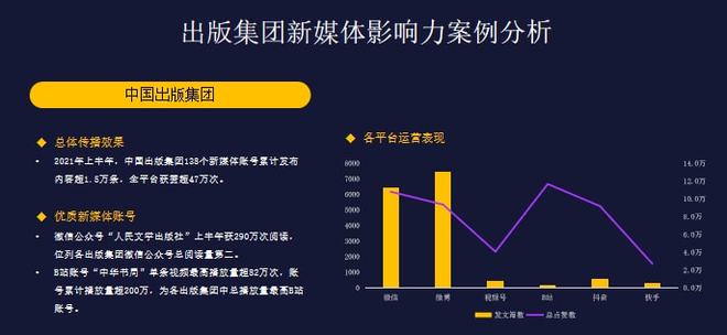 新媒体影响力调查揭秘，短视频崛起为主流趋势分析