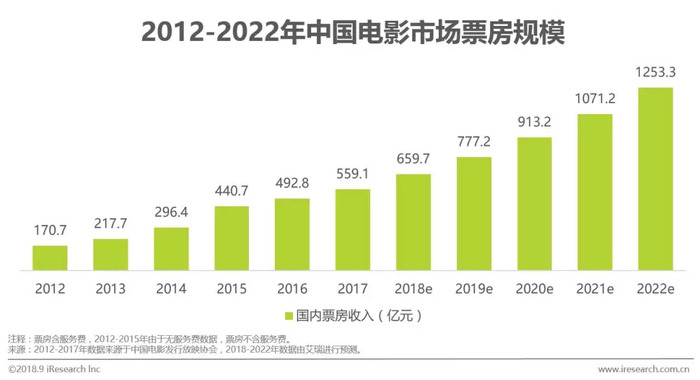 国内电影票房创新高，观影热潮重现