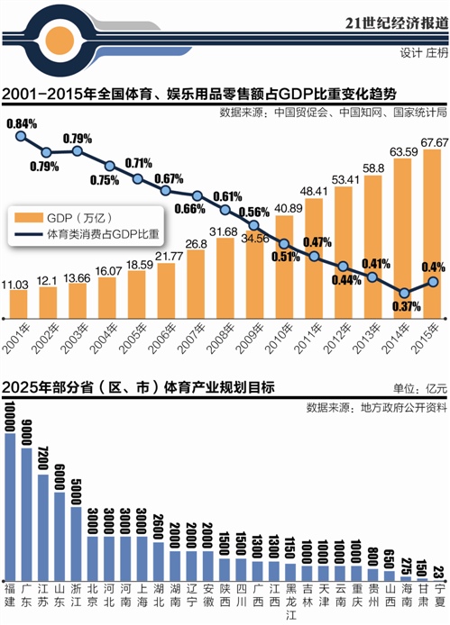 东京奥运会后的体育经济新机遇展望