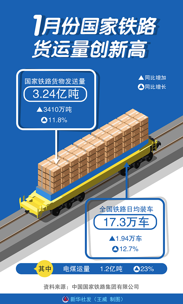 铁路货运量创新高，物流效率飞跃提升