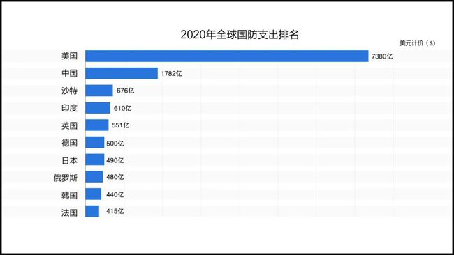 全球多国军费开支增长现象分析，数据背后的原因与影响