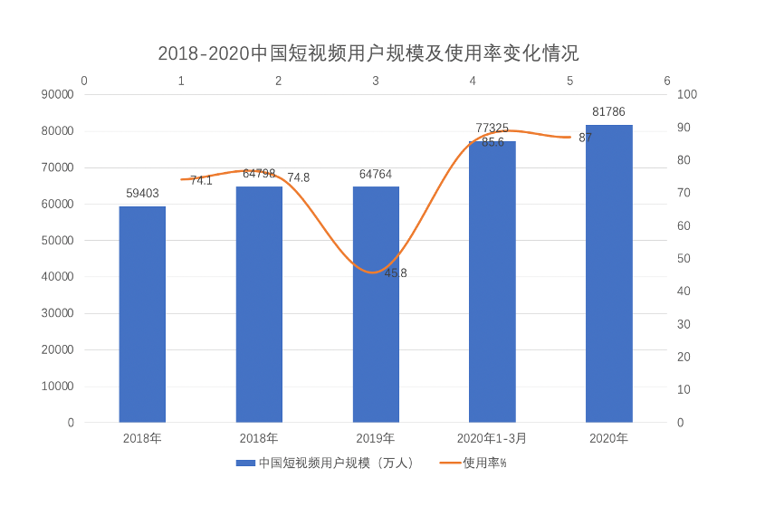 短视频行业的规范化发展与算法透明度提升研究