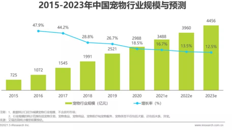 宠物保险新时代，全面覆盖医疗费用，宠物健康保障升级