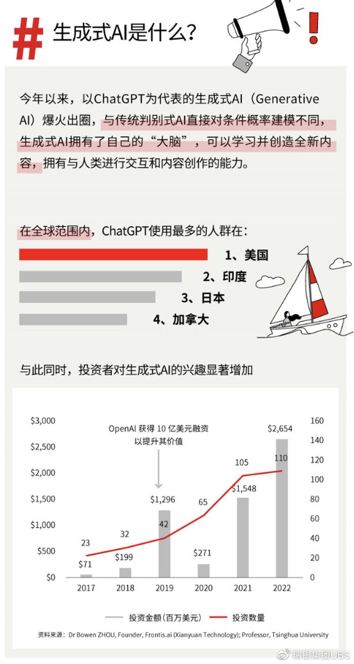 AI生成内容，监管与伦理问题的并存与挑战热议