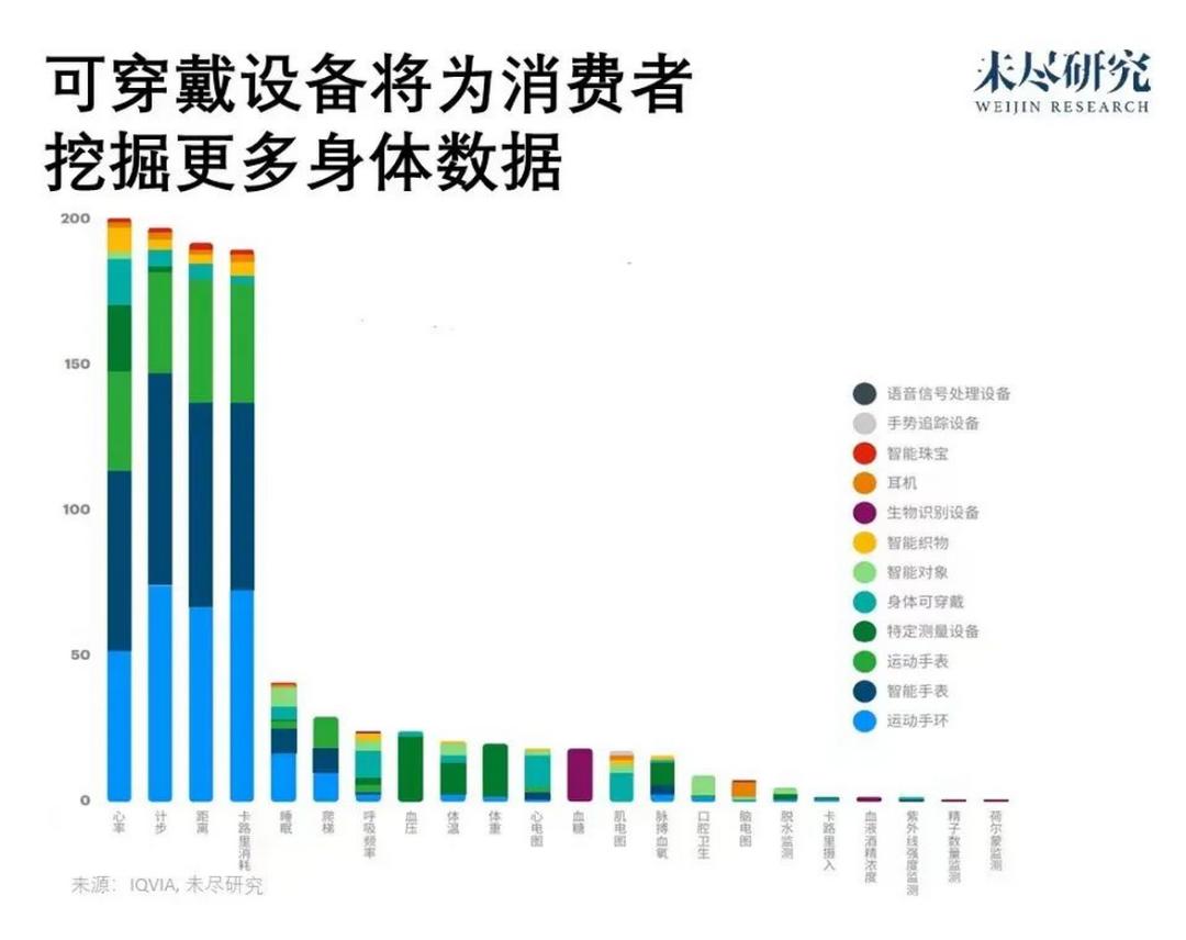 智能穿戴设备健康监测功能的深度开发与关注焦点