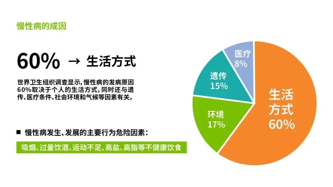 慢性病防控计划推行与居民健康水平提升关联性研究探讨