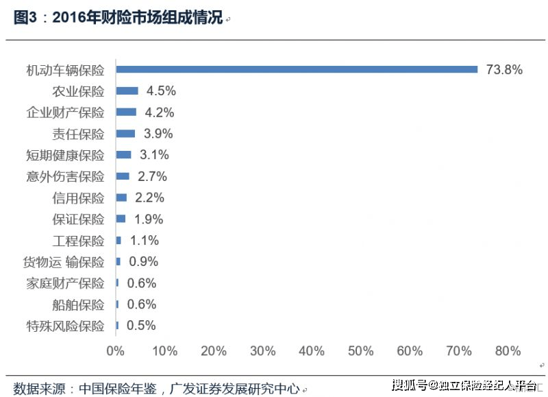 农产品价格波动与农业保险需求的增长趋势分析