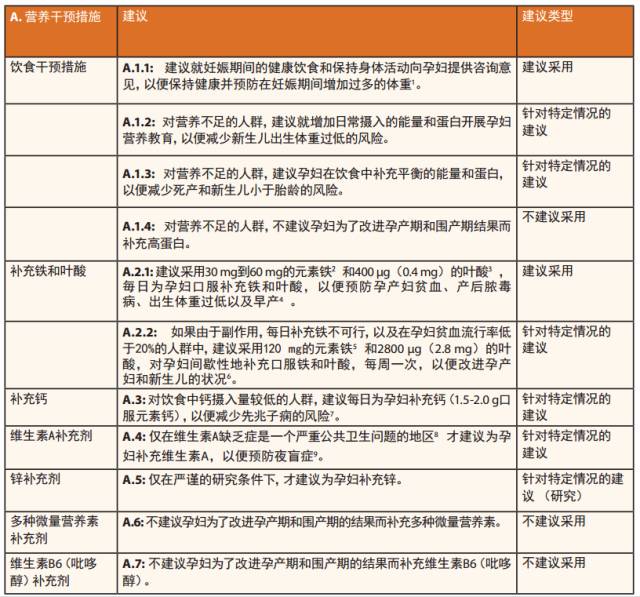 高危妊娠的监测指标与产前保健要点解析