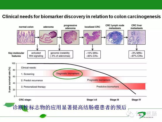 癌症早期症状与肿瘤标志物的临床检测重要性