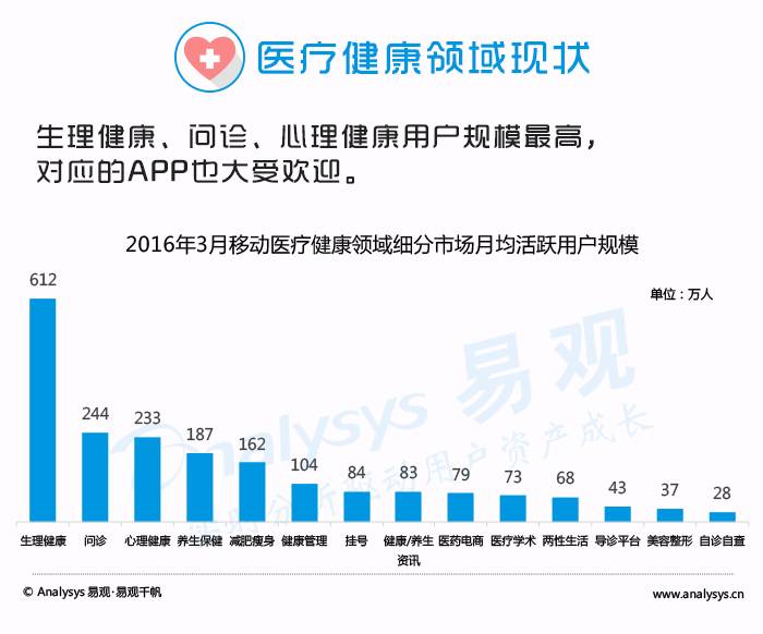 医疗健康APP对家庭健康管理的影响与助益分析