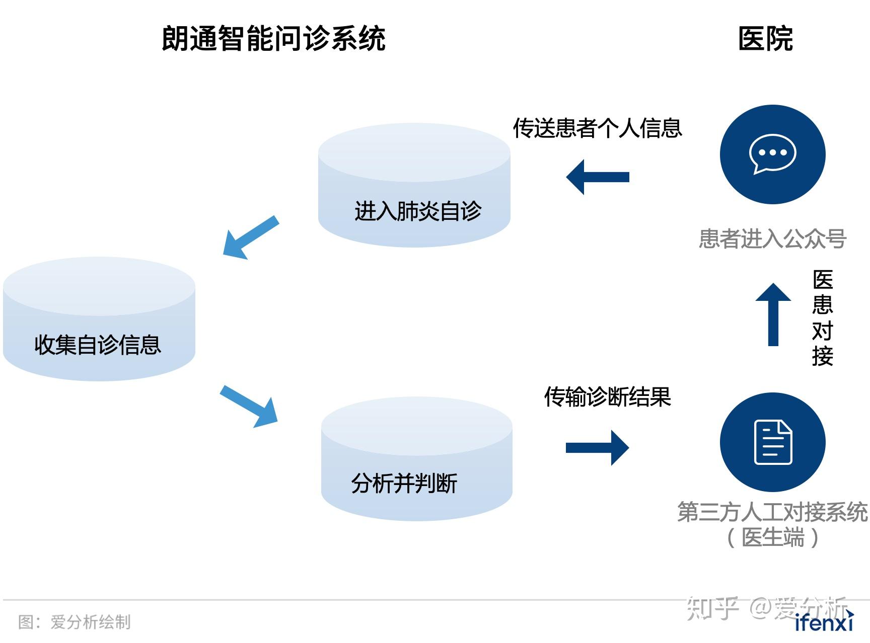 瑞阳泽 第14页