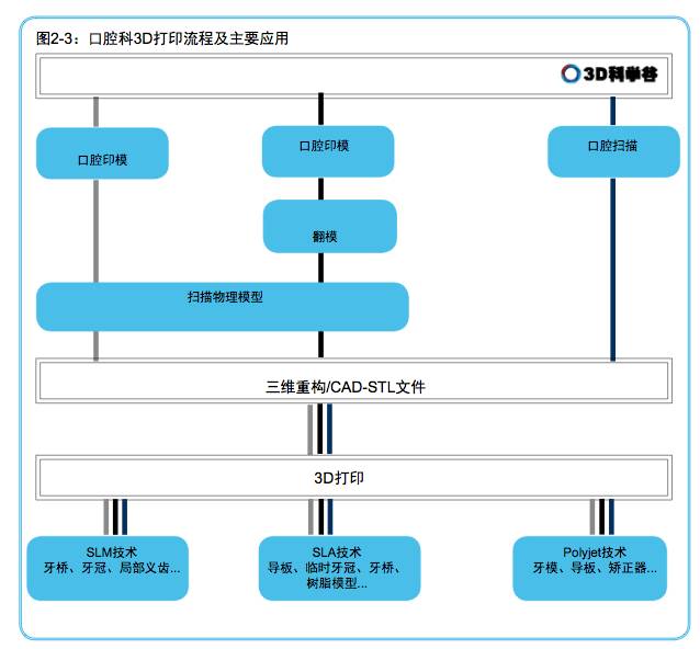 医疗3D打印技术助力复杂手术规划，应用与创新