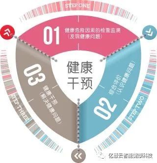 智能感应器在慢性病实时健康监测中的优势与应用