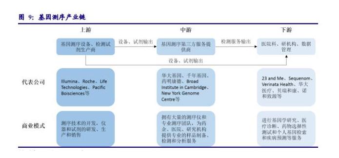 微流控技术在微创医学诊断中的发展前景与展望