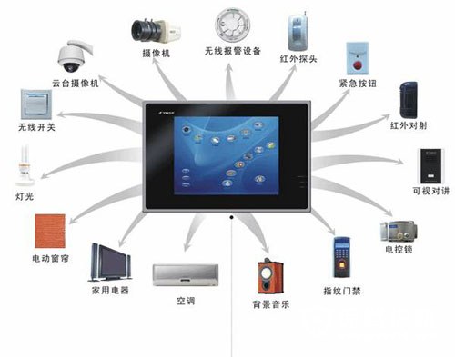 无线传感网络在老年公寓健康监护布局研究