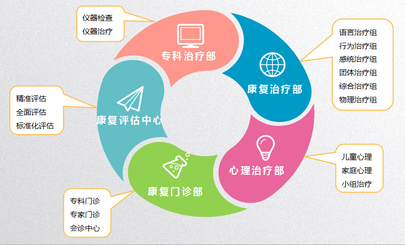 人工智能在孤独症儿童康复训练中的辅助应用与效果探索