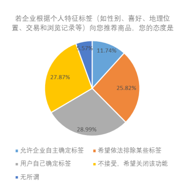 AI算法在手术风险评估中的精准科学表现