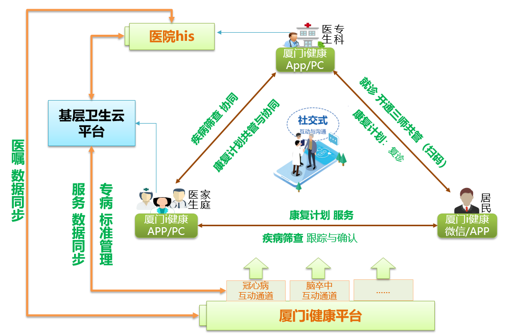 数字健康档案在个性化医疗服务中的支撑角色