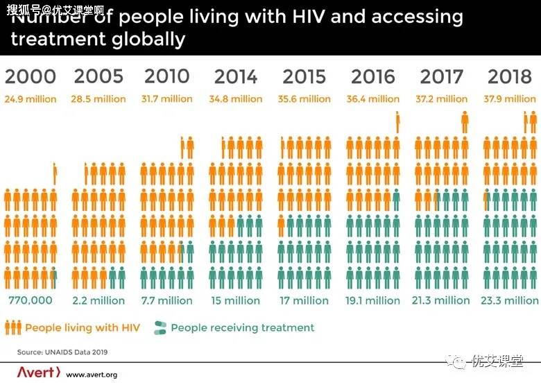 多数HIV感染者选择隐瞒病情的心理及社会因素探讨