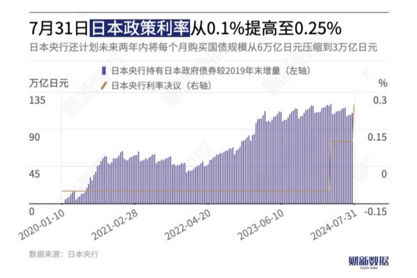 日本央行释放加息信号，影响及未来展望