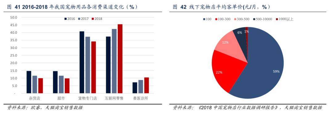 中信证券谈宠物食品行业拐点，趋势分析与市场机遇探讨