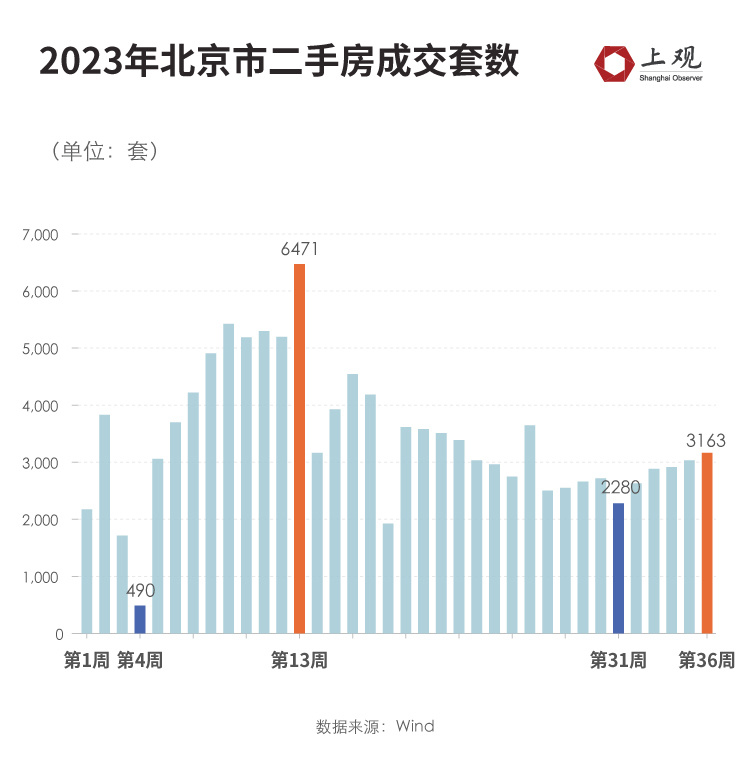 北上广深楼市集体回暖，市场趋势分析与影响因素探讨