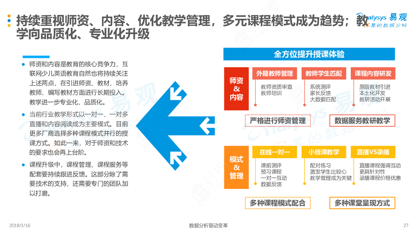 在线教育平台的双重驱动力，扩展与教学内容多元化驱动未来教育创新