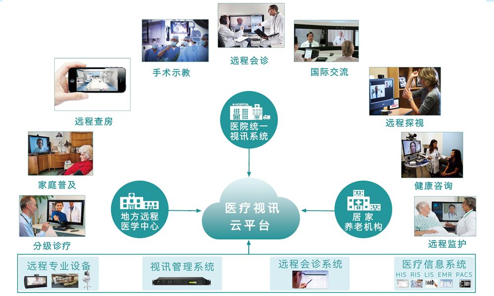 数字医疗持续发展，远程诊疗成行业新星