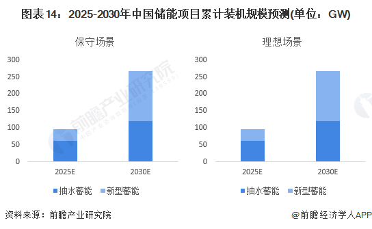 新兴技术助力可再生能源产业蓬勃发展，能源结构迎来优化升级