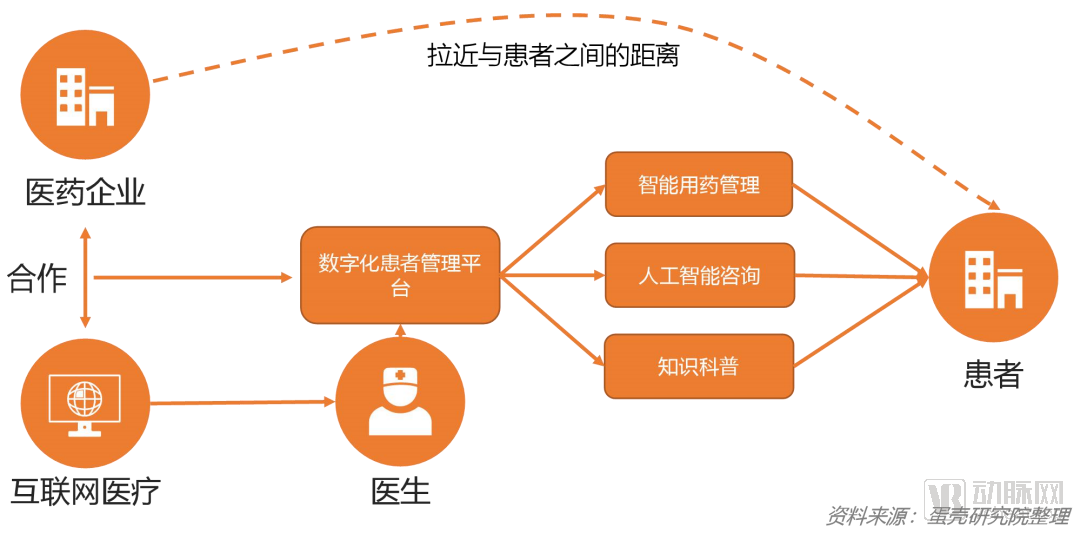 医疗科技创新引领健康管理方式变革