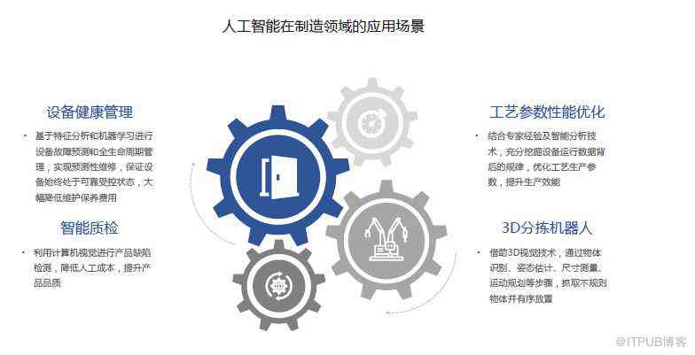 人工智能应用拓展助力各行业智能化升级