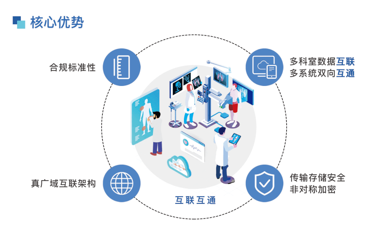 数字医疗助力疫情防控，普及远程健康管理新篇章