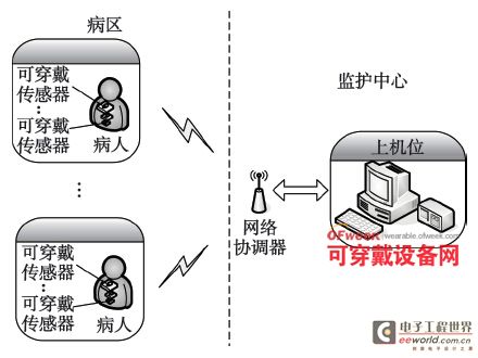 无线传感器网络在医疗监护中的革新应用，先锋技术重塑医疗监测方式