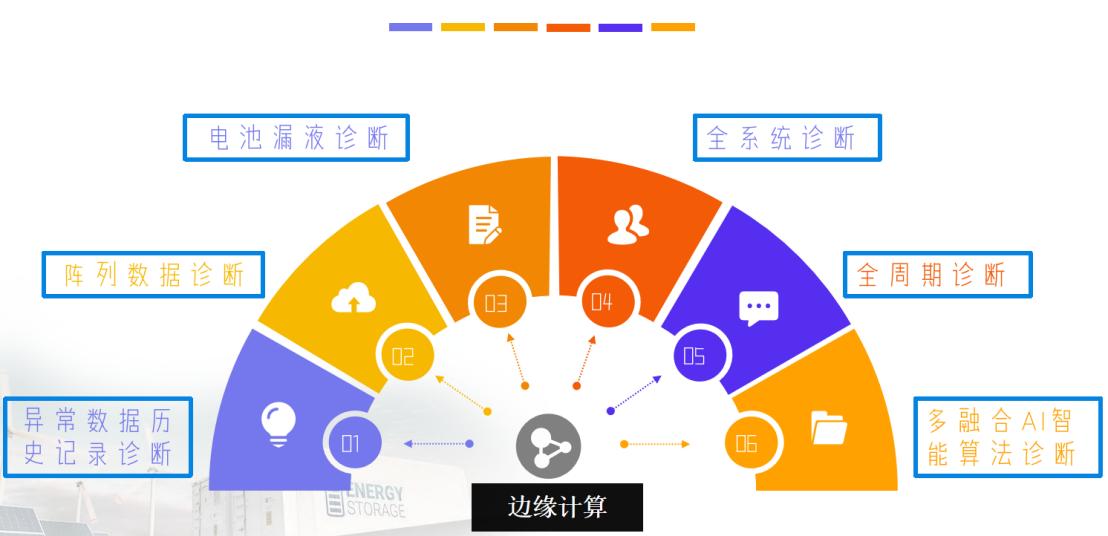 医疗监测与AI算法融合，开启智能医疗新时代