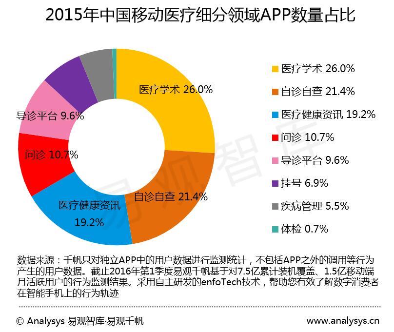 移动医疗技术对慢病患者的影响，重塑健康管理未来之路