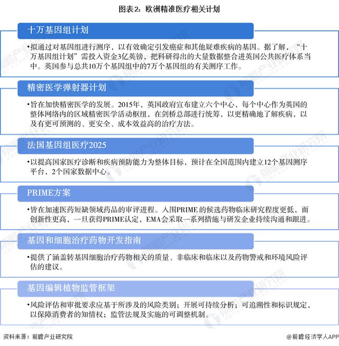 基因组分析在精准治疗中的实际应用与价值探索