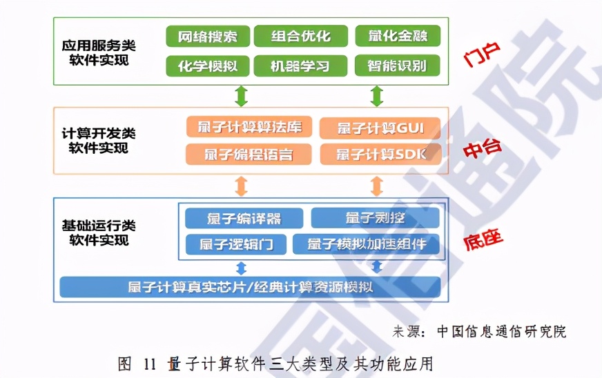 医疗领域的量子计算潜在应用探索