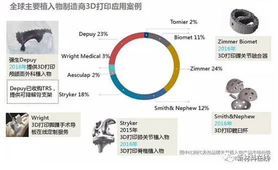 生物3D打印技术的伦理与社会挑战