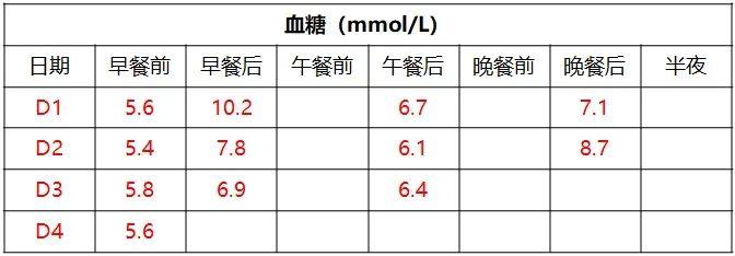 智能手表在健康行为干预中的关键作用