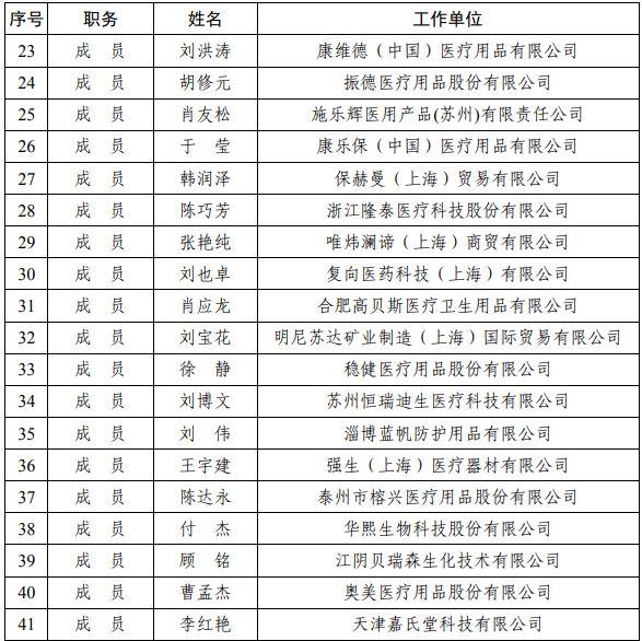 医疗健康数据平台标准化建设探讨