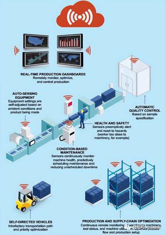 智能传感器，提升工业生产效率的关键策略