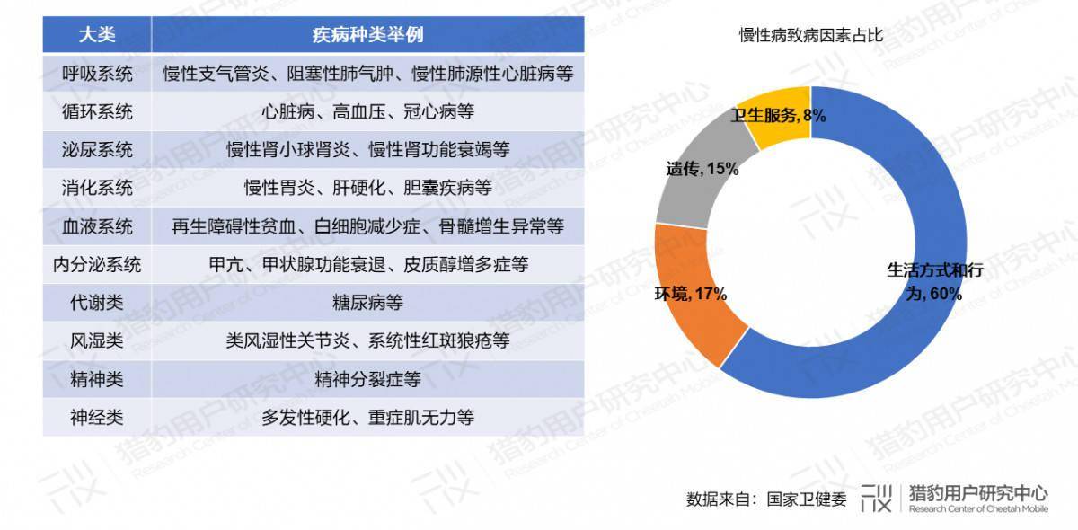 可穿戴设备实时监测健康数据，助力日常生活健康管理