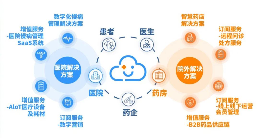 数字医疗平台助力慢性病患者提升生活管理效率