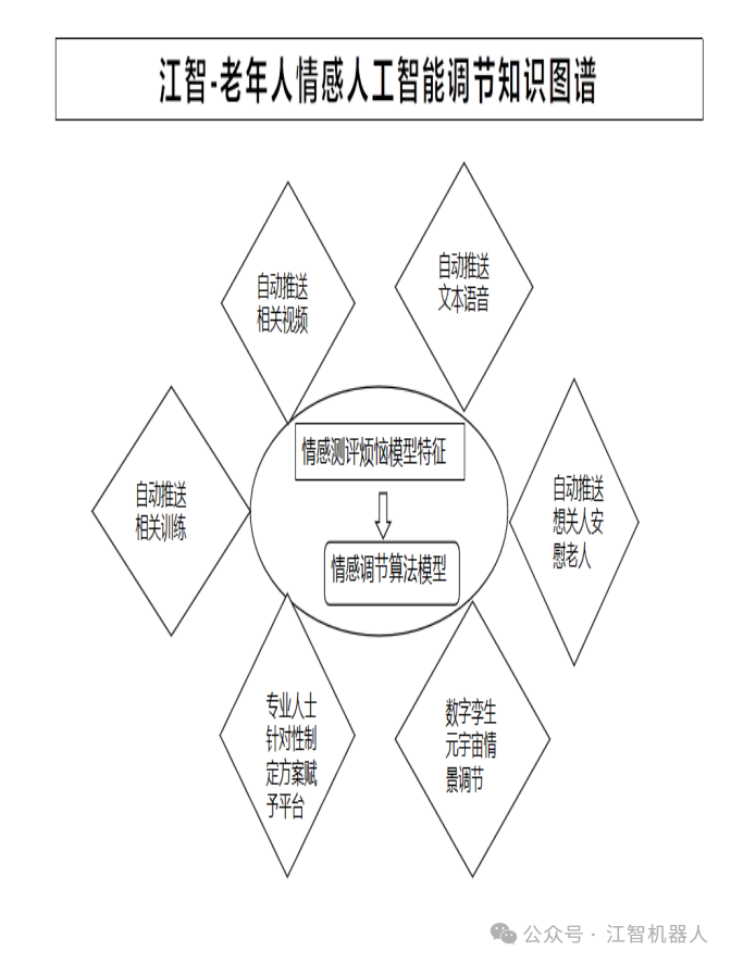 家庭健康机器人，在老年人护理中的关键作用与未来趋势