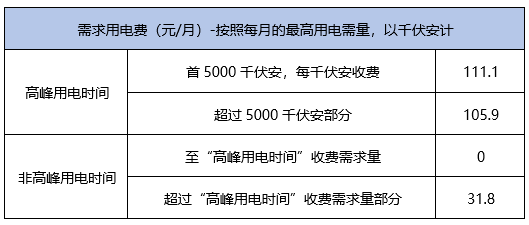 健康可视化工具，提升普通人对健康数据理解的能力