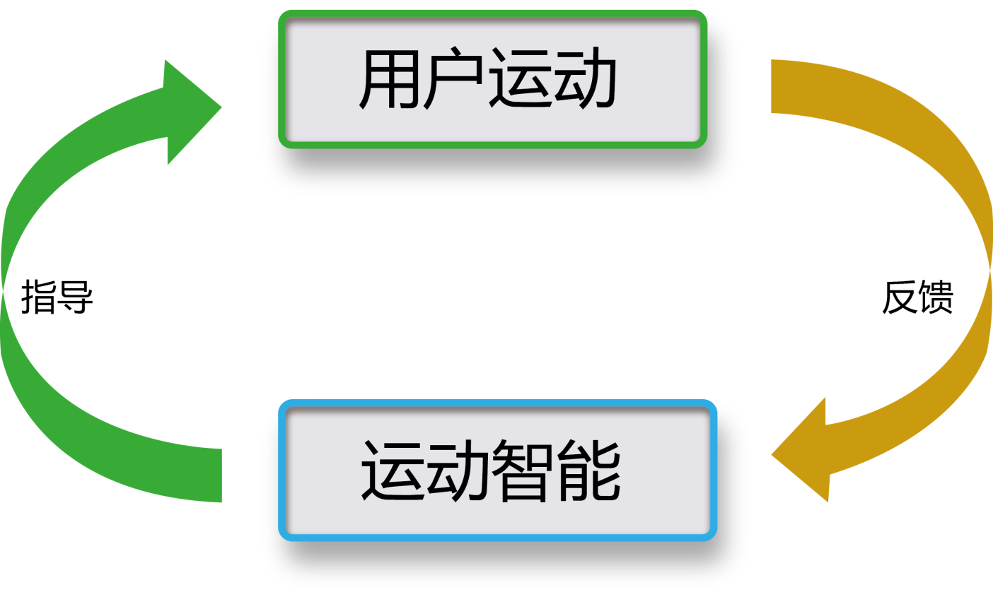 智能设备助力高强度运动后的恢复追踪