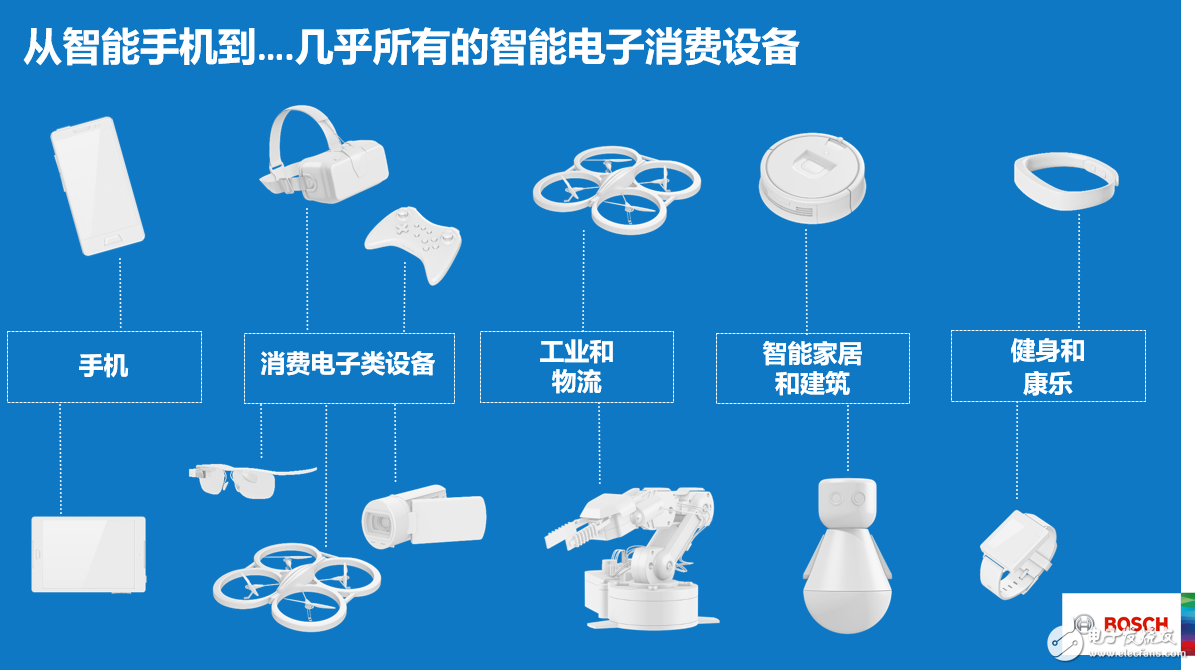 可穿戴设备助力旅途健康实时调整