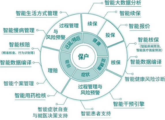 智能护理系统在长期慢性病患者中的价值、挑战及应用探索