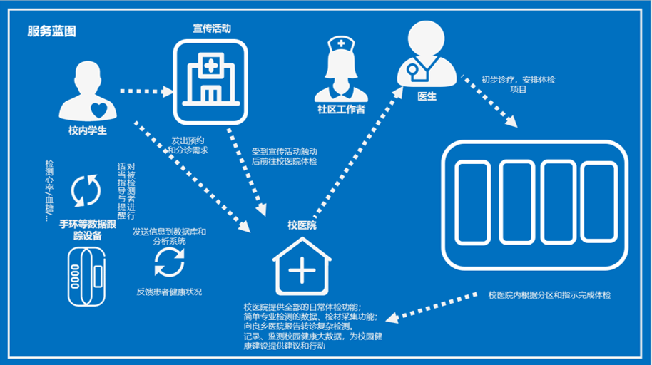 健康可视化工具助力日常健康决策，普通人实用指南