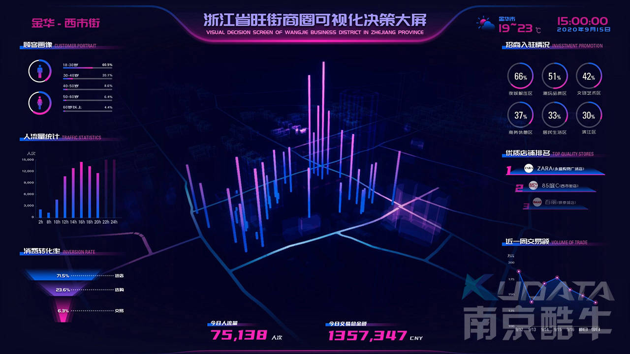 可穿戴设备助力日常健康数据可视化提升